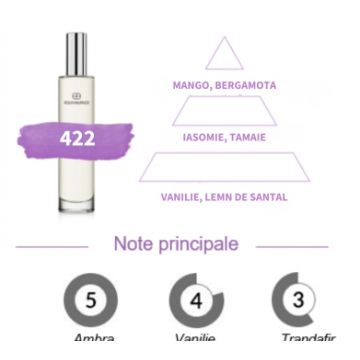 Apa de Parfum 422, Femei, Equivalenza, 100 ml ieftin