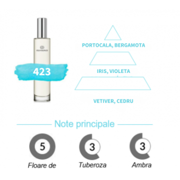 Apa de Parfum 423, Femei, Equivalenza, 100 ml ieftin